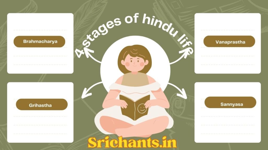 4 stages of hindu life